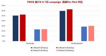 互聯(lián)網(wǎng)電視跨屏互動(dòng) 數(shù)字營(yíng)銷的下一個(gè)必爭(zhēng)之地