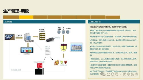 數字化智能工廠MES項目實施建設方案 PLM、NX、ERP、MES、TIA及WMS供應鏈管理集成與信息系統集成服務