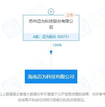 邁為股份在海南成立科技公司，拓展信息技術咨詢服務